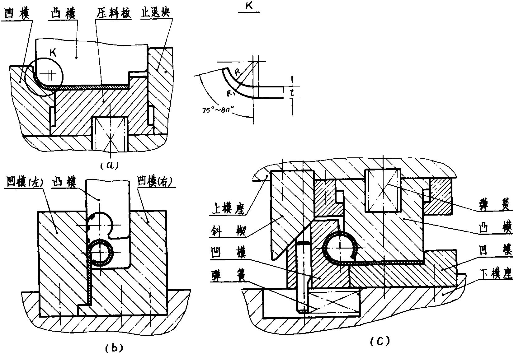 卷圓模